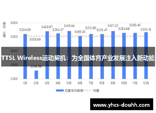 TTSL Wireless运动契机：为全国体育产业发展注入新动能